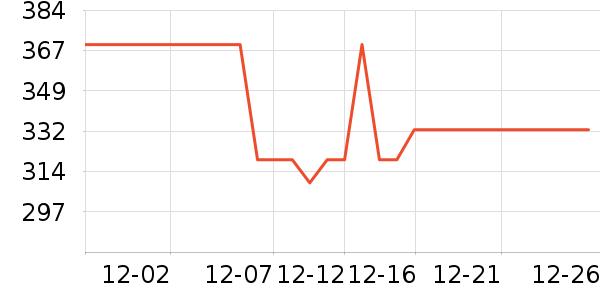 ������������ʷ�۸�