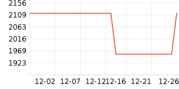 ���ǻ�������ʷ�۸�