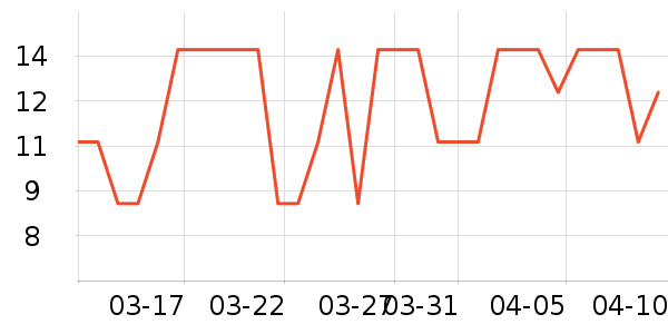 ̫����ͨ���¼���ʷ�۸�