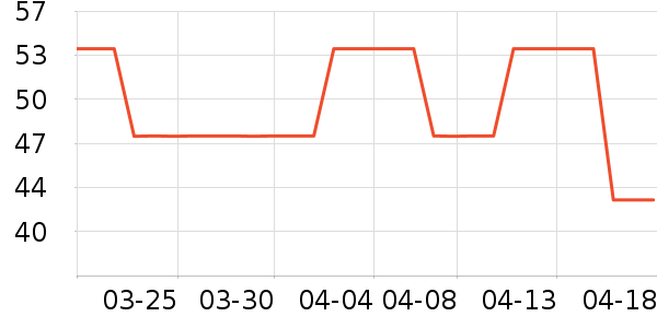 �����޹������ʷ�۸�