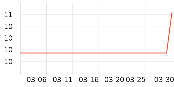 ���ºͳ���������ʷ�۸�