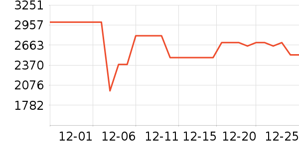 �����ֻ���ʷ�۸�