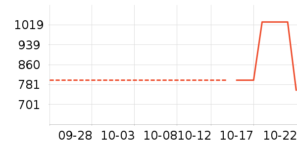 ������Ʒ��ʷ�۸�