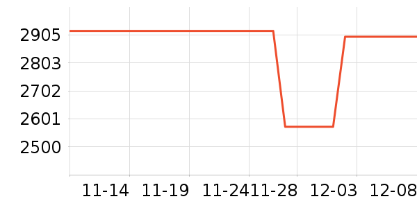 Ѫѹ����ʷ�۸�