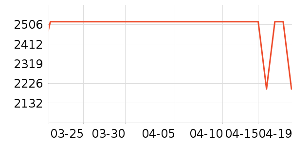 С���ֻ���ʷ�۸�