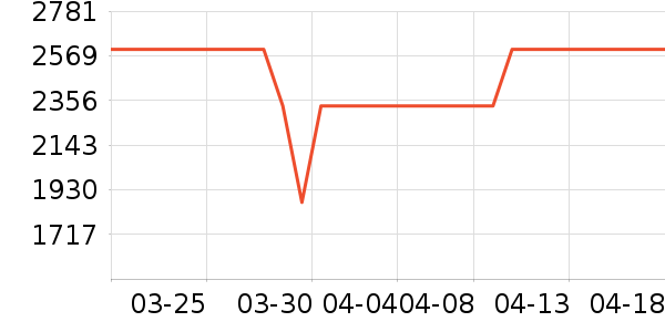 �����۾���ʷ�۸�