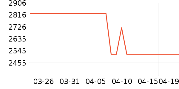 �����ֻ���ʷ�۸�