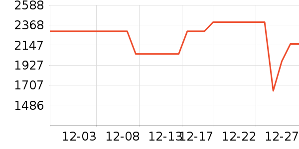 �����ֻ���ʷ�۸�