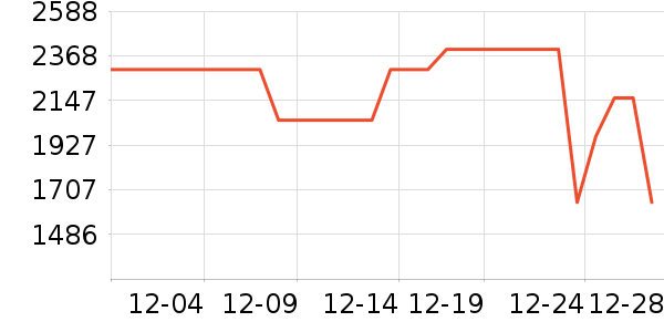 �����ֻ���ʷ�۸�