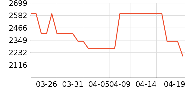 �����ֻ���ʷ�۸�