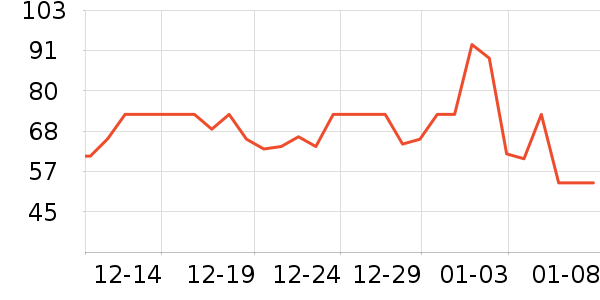 ������ʳ������ʷ�۸�