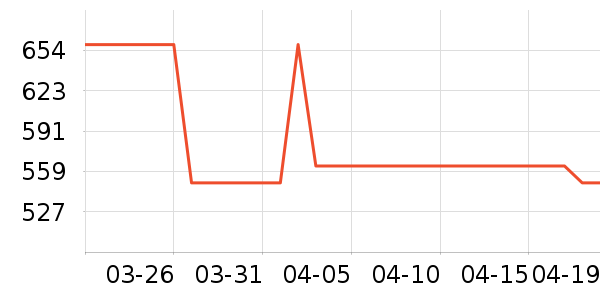 ��ɭ��ѧ�۾�/��Ƭ������ʷ�۸�