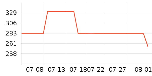 �Ϳ��˶�Ь��ʷ�۸�