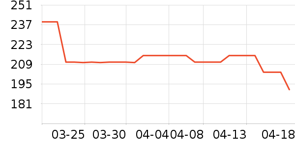 ���ڷ�ɹ����ʷ�۸�