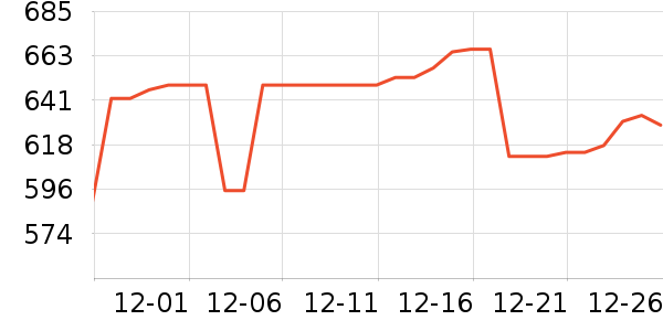 ������ƽ��ָ/������ʷ�۸�