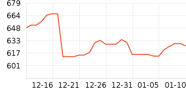 ������ƽ��ָ/������ʷ�۸�