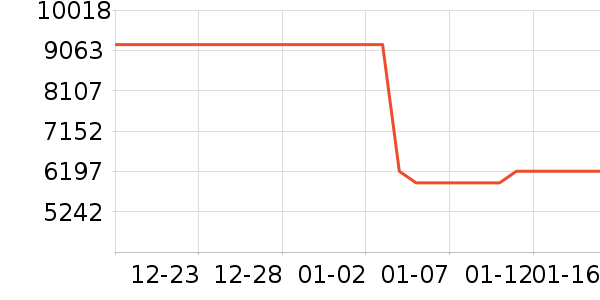 ��е�����ʼǱ�������ʷ�۸�