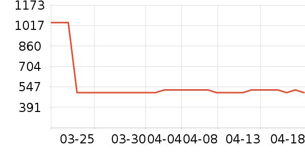 OECEŮʽ��������ʷ�۸�