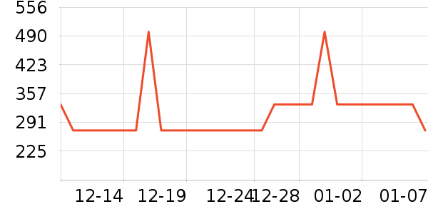 Ůʽ��������ʷ�۸�