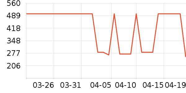OECEŮʽ��������ʷ�۸�