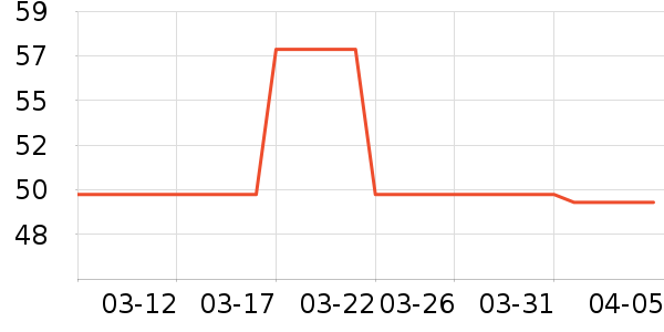 ����ţ��/��Ʒ��ʷ�۸�