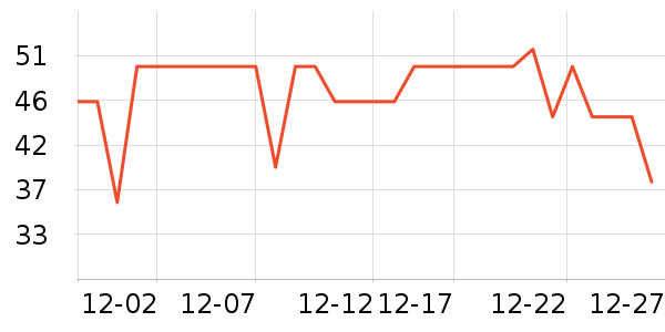 ����ţ��/��Ʒ��ʷ�۸�