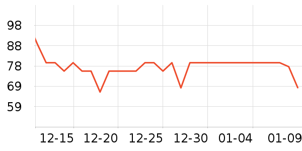 ����Ժ����ʷ�۸�