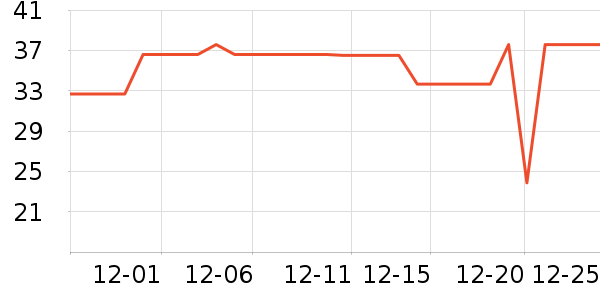 ��Ķ������Һ��˪��ʷ�۸�