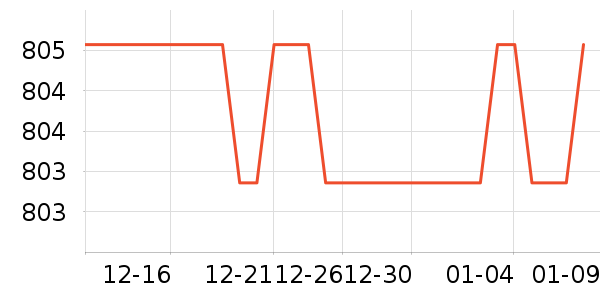 �ڽ�������е��ʷ�۸�