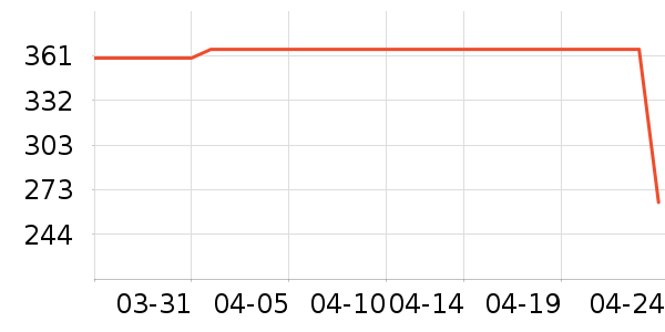 ����Ʒ�����ξ�����ʷ�۸�