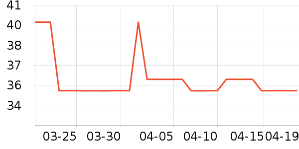 ����ţ��/��Ʒ��ʷ�۸�