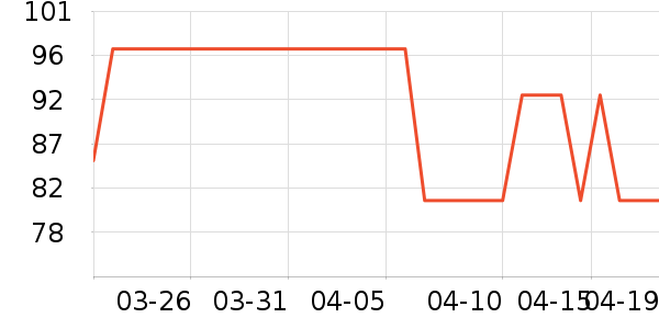 VAPE����������Ʒ��ʷ�۸�