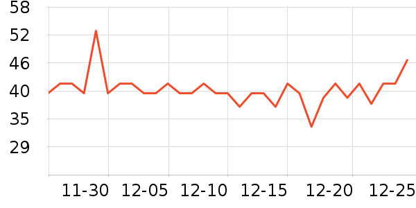 ����ţ��/��Ʒ��ʷ�۸�