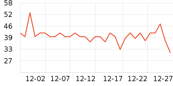 ����ţ��/��Ʒ��ʷ�۸�