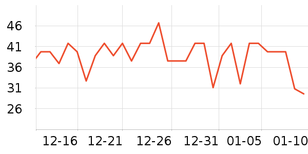 ����ţ��/��Ʒ��ʷ�۸�