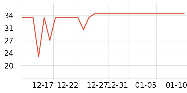 ά����������ʷ�۸�