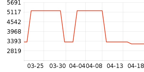 Ůʿ��Ь��ʷ�۸�