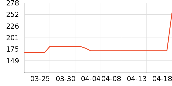 ������/���/�����ʷ�۸�