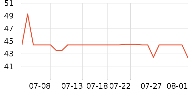 B.DuckӾ����ʷ�۸�