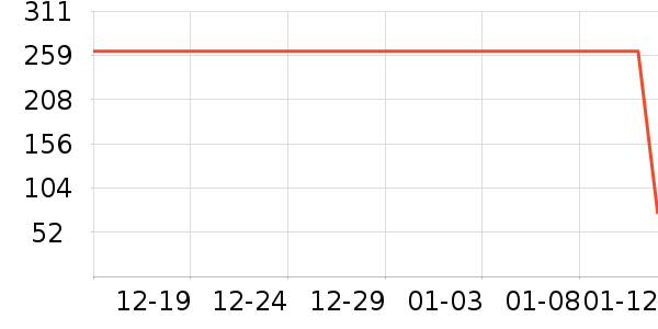 �׾���ʷ�۸�