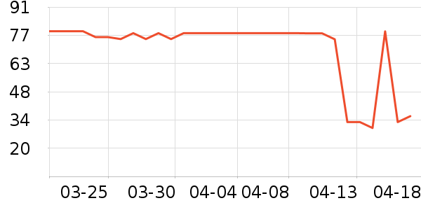 �����û�����װ��ʷ�۸�