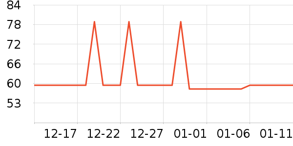 �Ź�������ʷ�۸�