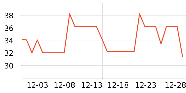 ��ǧ�ﶹ��/�߲˸���ʷ�۸�