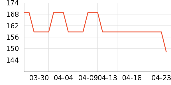 ������Ʒ��ʷ�۸�