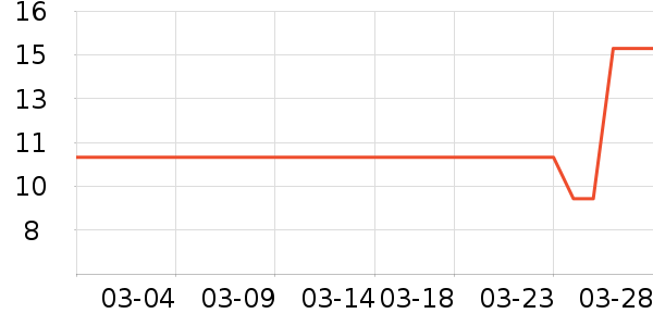 ��������������ʷ�۸�