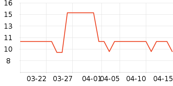 ��������������ʷ�۸�