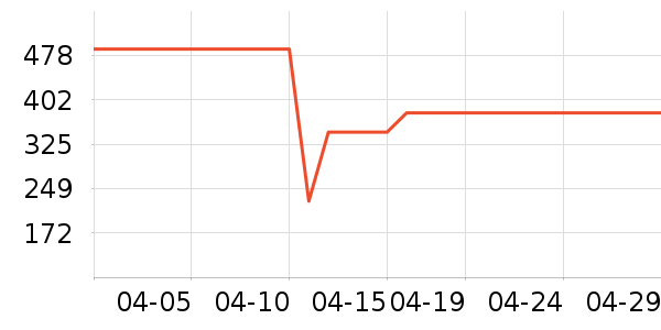 �����ɾ���¶��ʷ�۸�