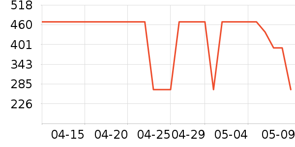 �ܴ�������װ��Ʒ��ʷ�۸�