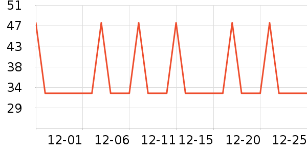 �Ź�������ʷ�۸�