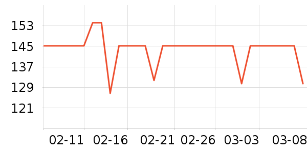 ����������е��ʷ�۸�